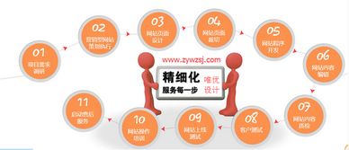 深圳企業(yè)營銷型網(wǎng)站建設(shè) 賦能企業(yè)增長的數(shù)字門戶