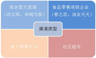 逆襲食品營(yíng)銷 做到這3點(diǎn)，讓你的產(chǎn)品從貨架走向爆款