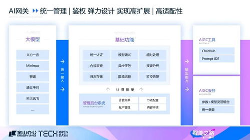 魔法半周報 AI賦能生活新篇——從抖音美團競爭到鯨語對話的科技浪潮