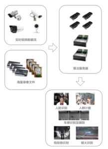 弘和通訊 以技術創新賦能基層法院，開啟人工智能應用新篇章